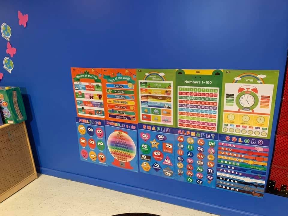 Educational posters on a blue wall in a classroom