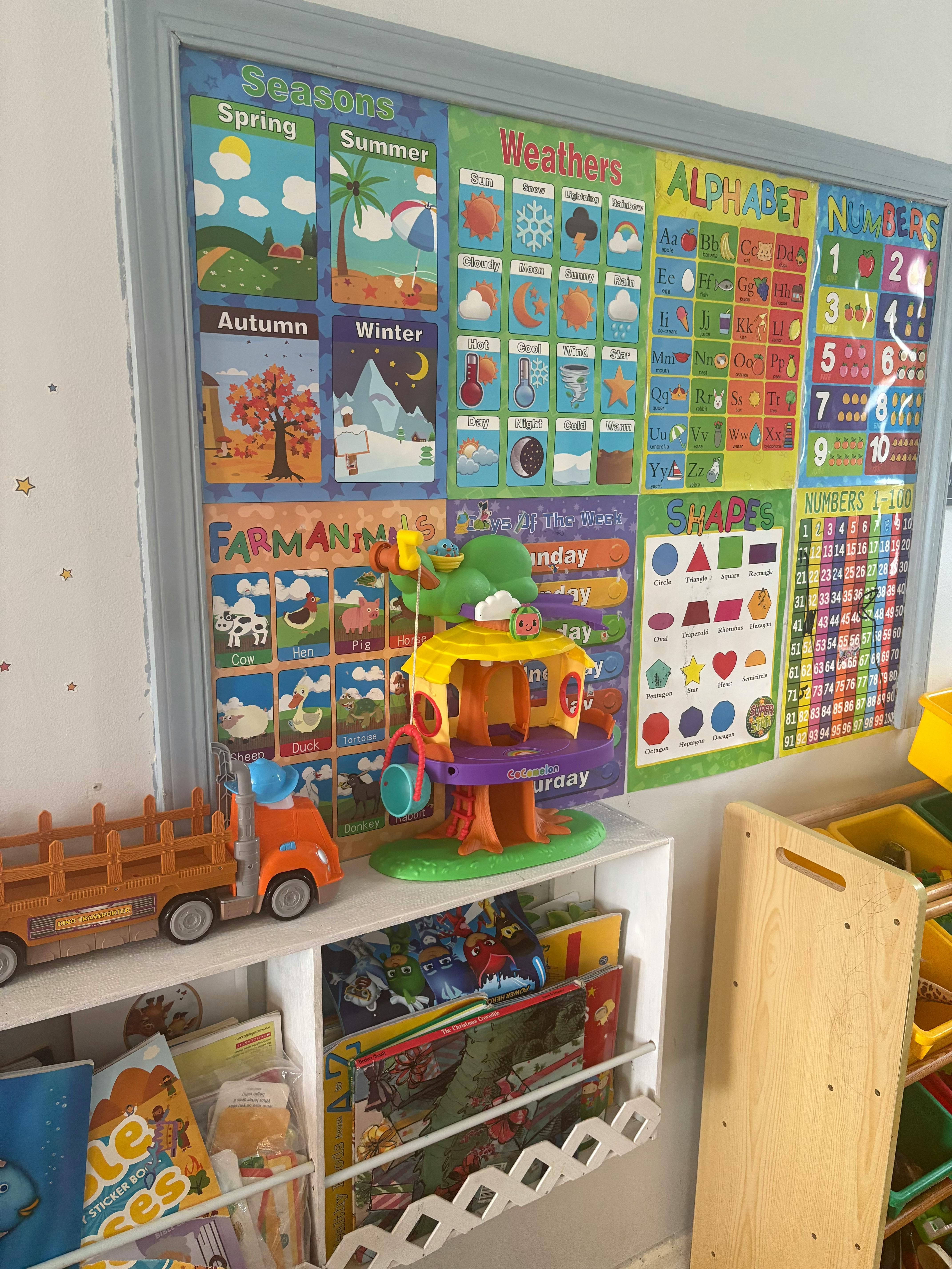 Educational posters on a wall above toys and bookshelves