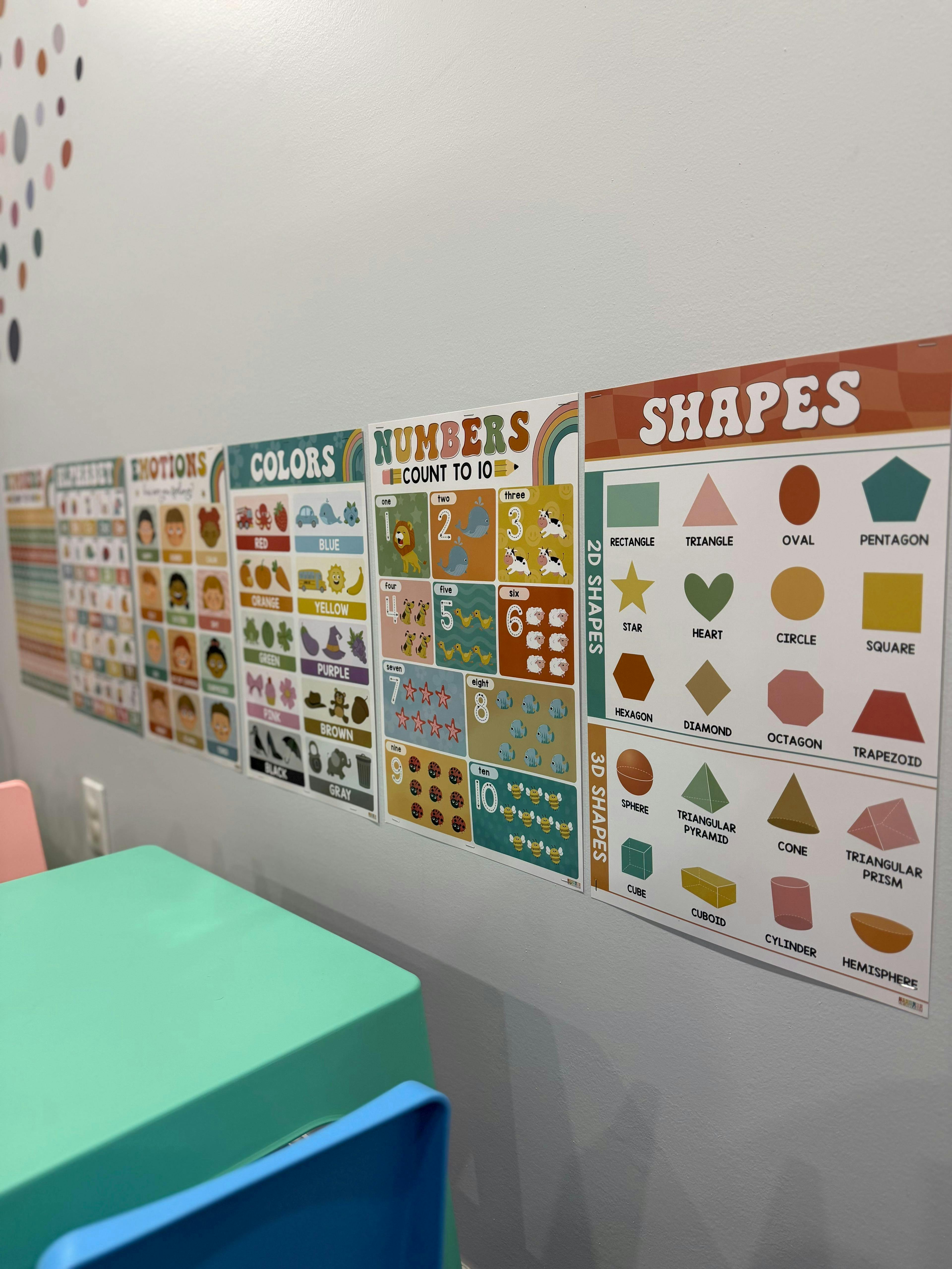 Classroom wall with educational posters about the alphabet, emotions, colors, numbers, and shapes