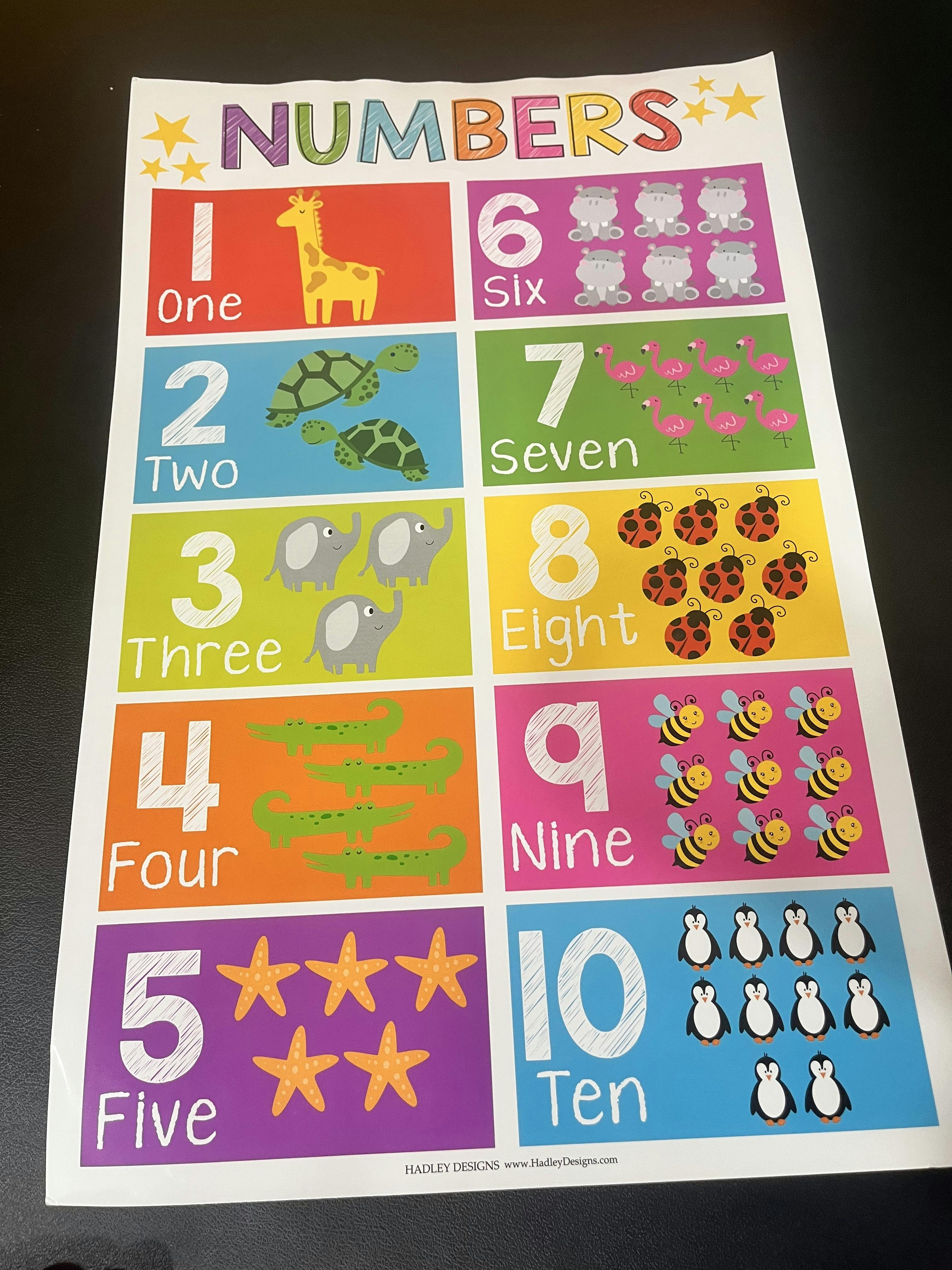 Educational poster showing numbers one through ten with corresponding illustrations