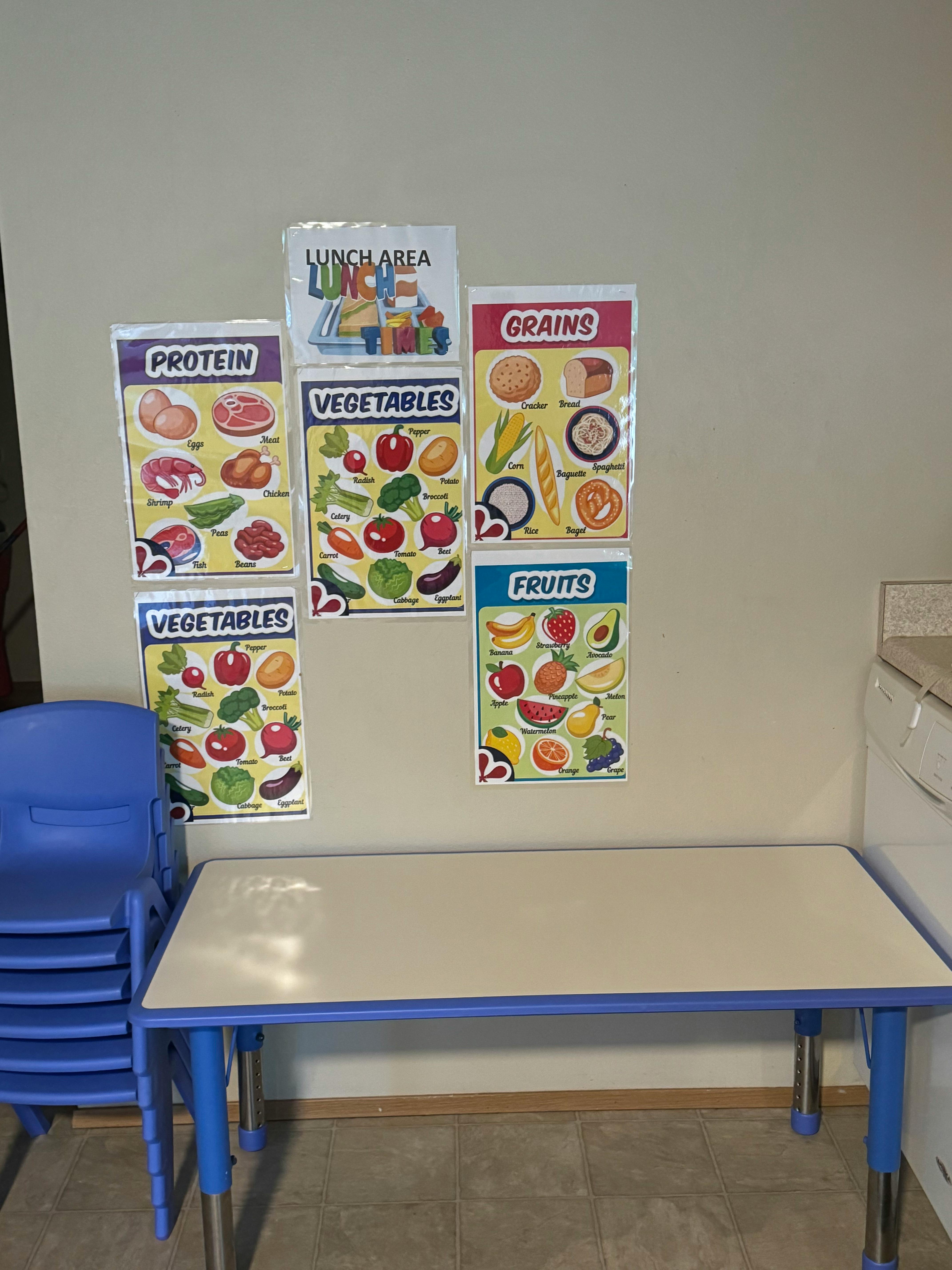 Nutrition posters for protein, vegetables, grains, and fruits above a table and chairs