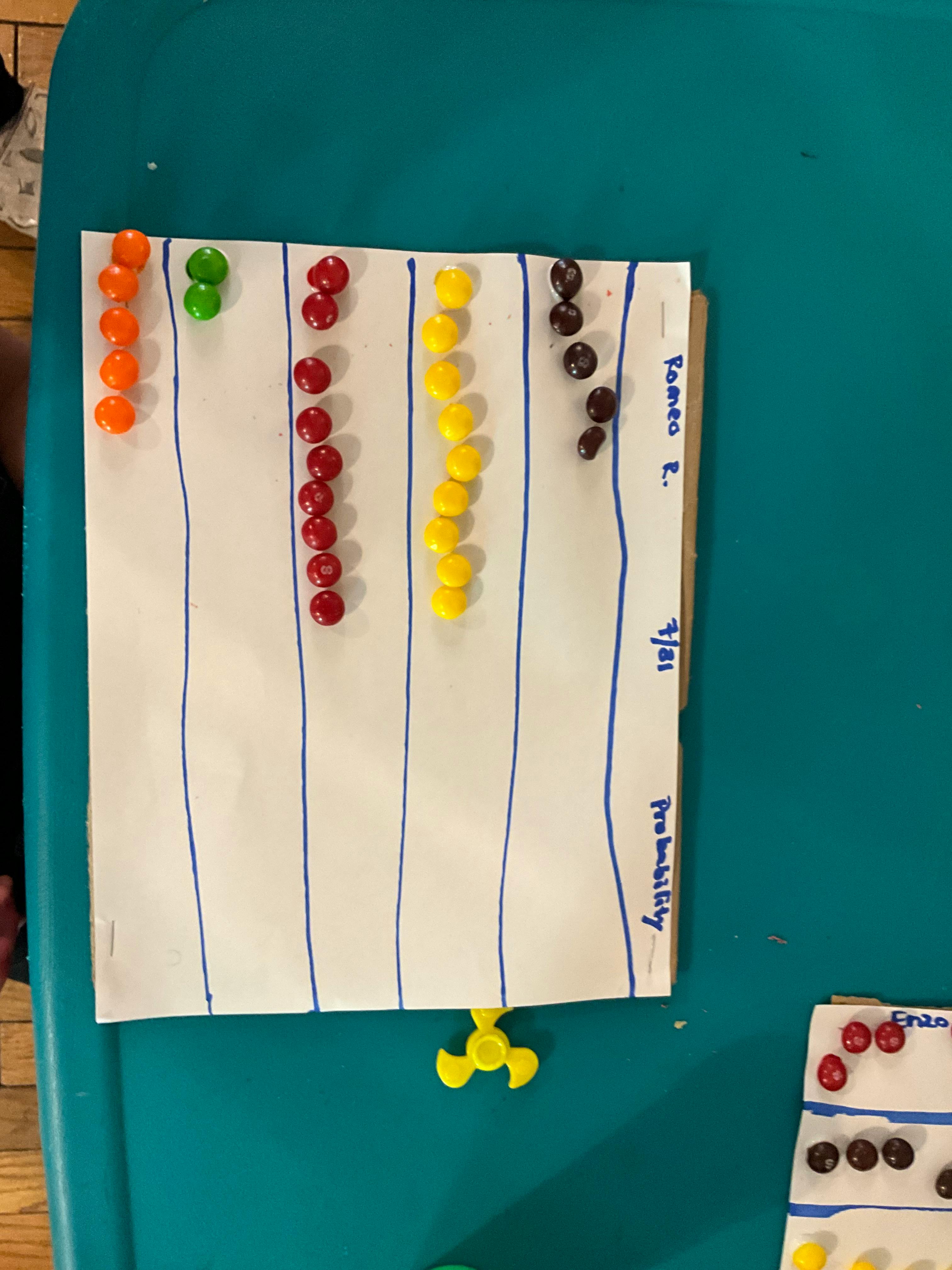 Candies sorted into columns on a piece of paper with handwritten labels