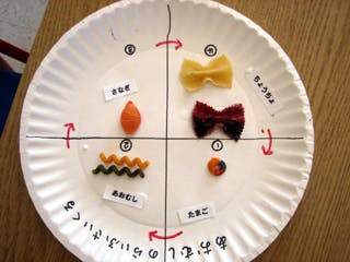 Paper plate divided into quadrants with pasta shapes and Japanese text