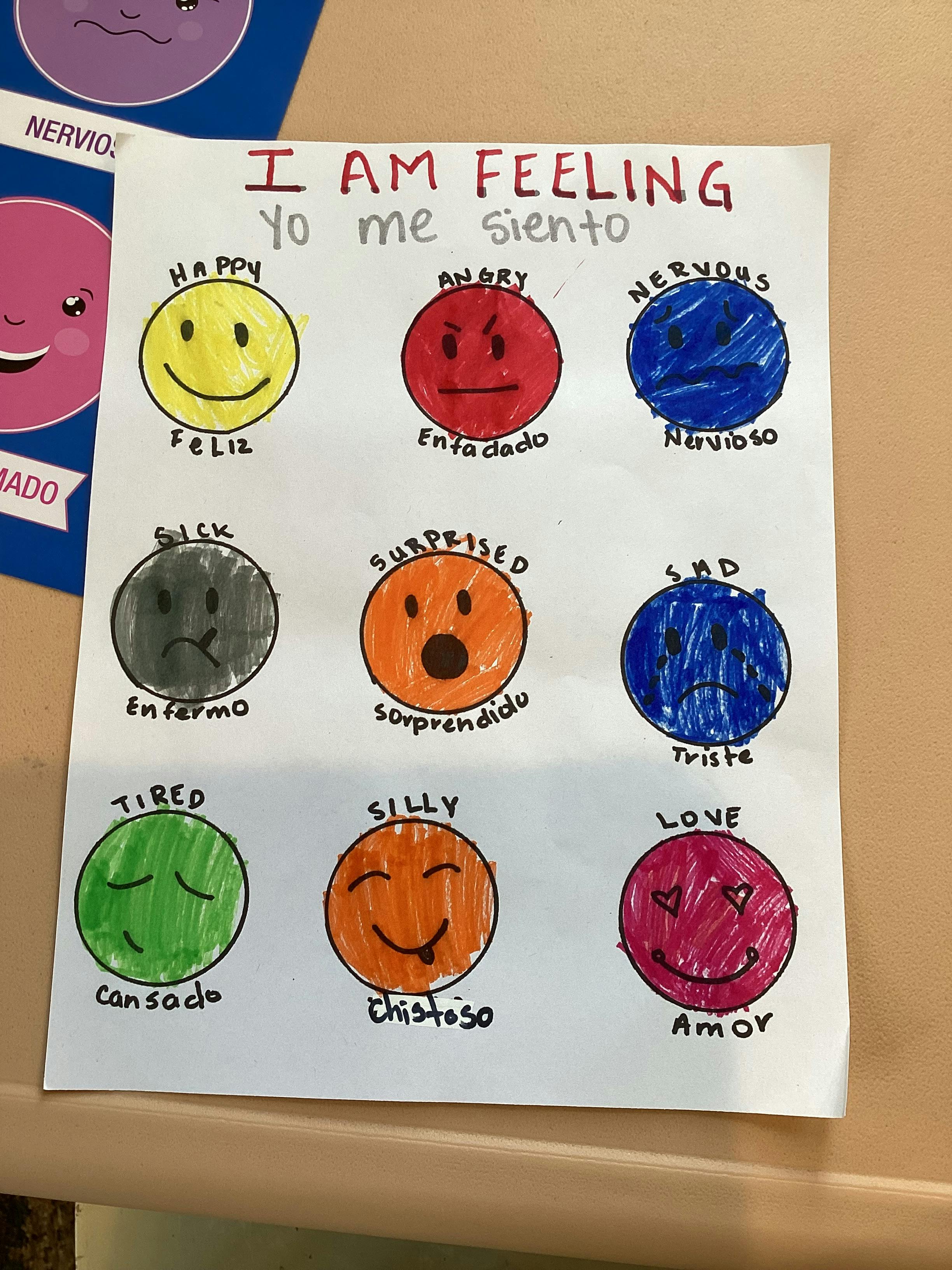 Chart titled "I AM FEELING" with nine circular faces depicting different emotions