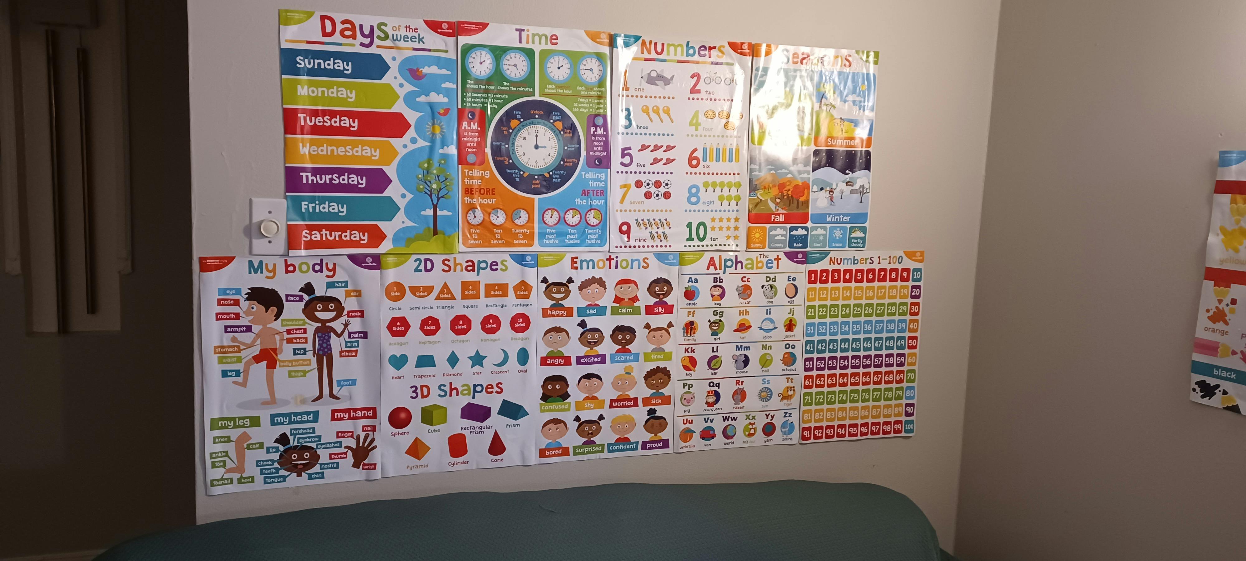 Educational posters on a wall