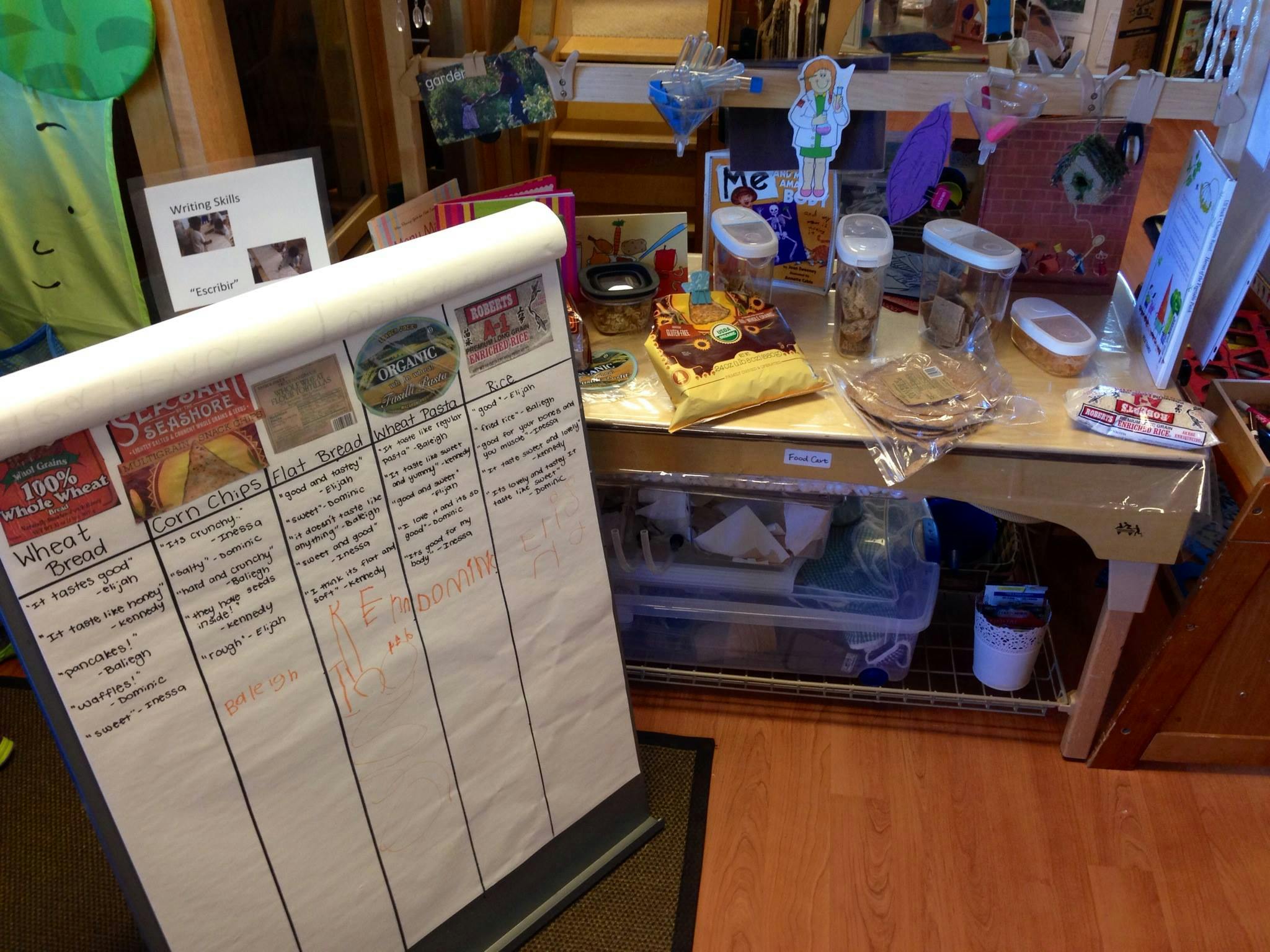 White board with text and images next to a table with food items