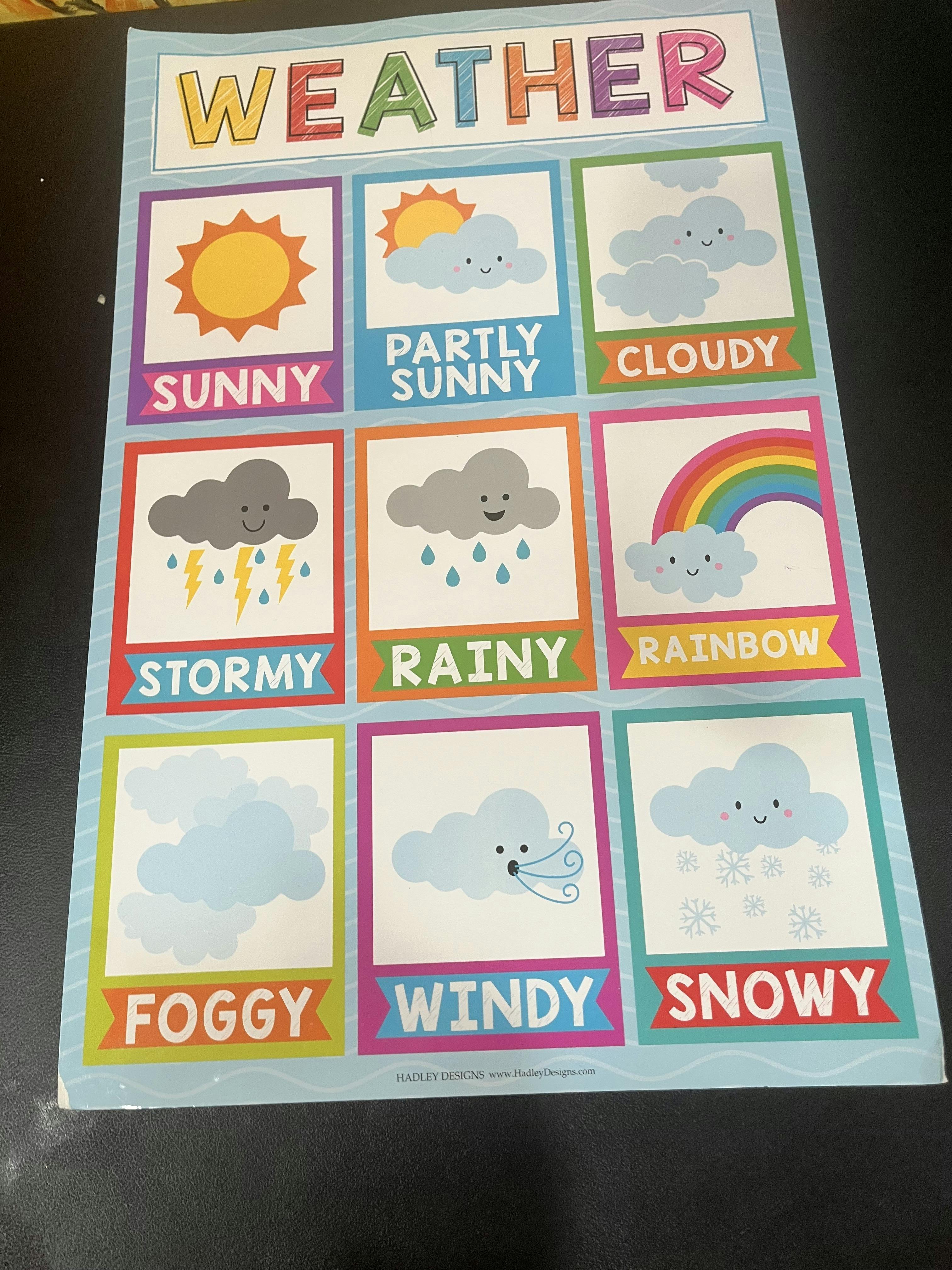 Educational poster illustrating various weather conditions with labeled icons