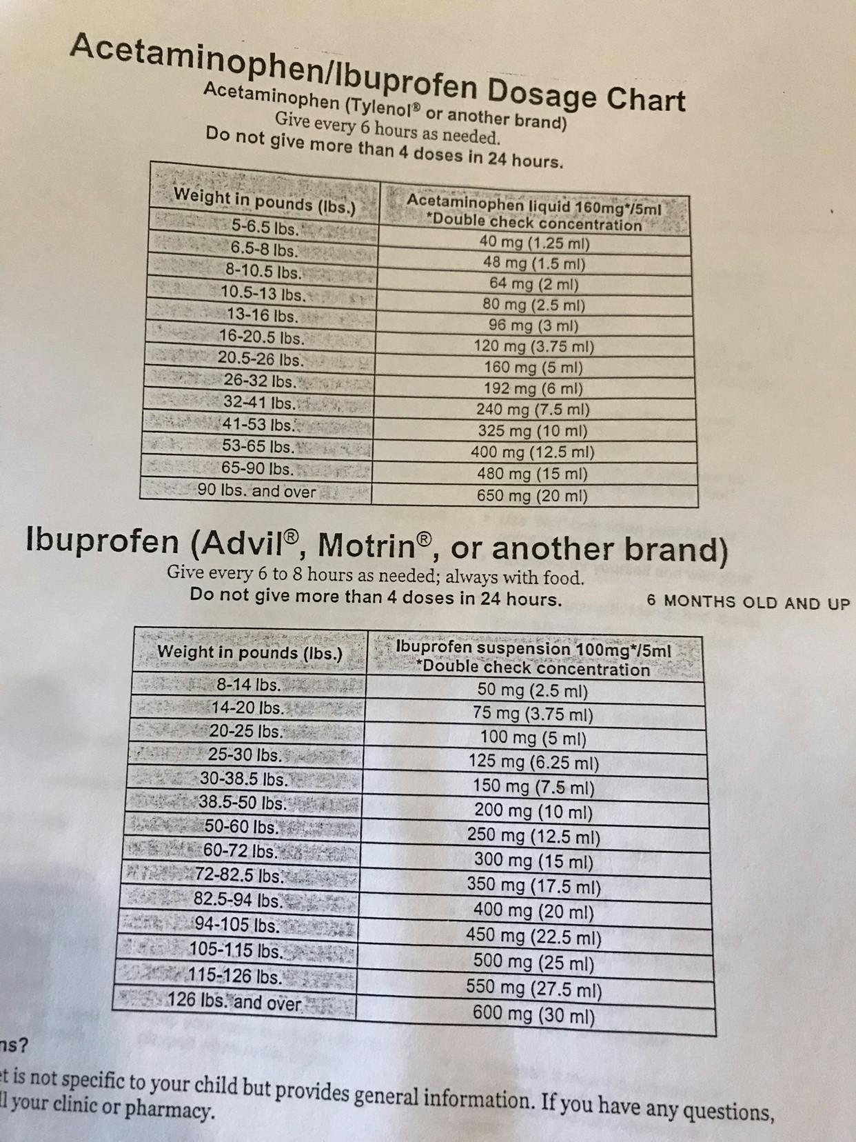 motrin for 8 month old